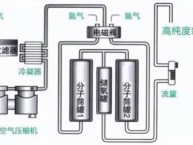 制氧机的工作原理（空气制氧机的工作原理）