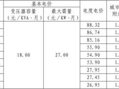 一千瓦时电多少钱（一千瓦时电多少钱?）