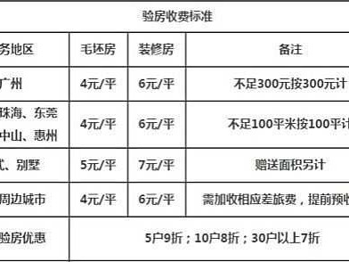 验房公司（验房公司收费标准）