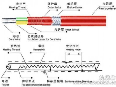 伴热带（伴热带怎么接线）