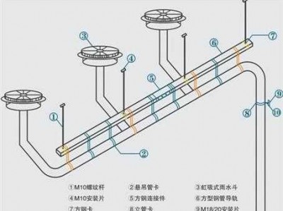 虹吸排水做法（屋面虹吸排水做法）