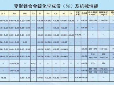 镁合金是什么材料（镁铝合金价格）