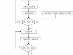 明框玻璃幕墙（明框玻璃幕墙施工工艺流程）