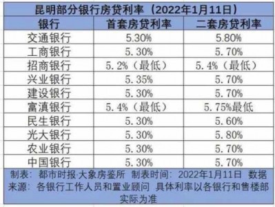 银行房贷利率（银行房贷利率降了已按揭的会降吗）