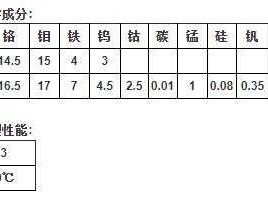 c276合金（c276合金密度）