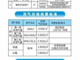 天然气安装（天然气安装入户费最新收费标准）