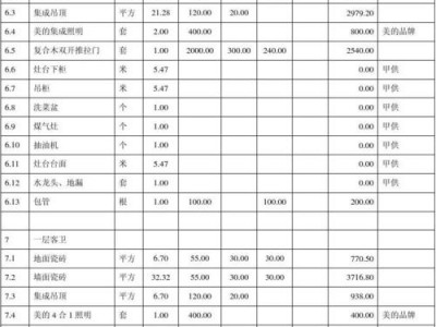 旧房翻新费用（旧房翻新费用明细表格）