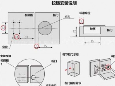 铰链孔（铰链孔一般多大）