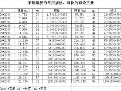 不锈钢板理论重量表（不锈钢板怎么算重量）