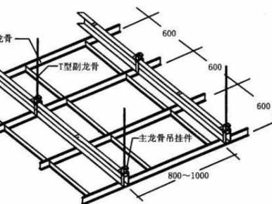 硅钙板吊顶（硅钙板吊顶安装方法视频）