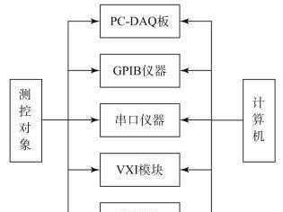 虚拟仪器（虚拟仪器由哪几部分组成）