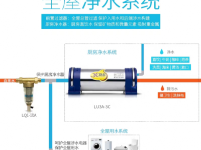 立升净水器怎么样（立升净水器怎么样换芯）