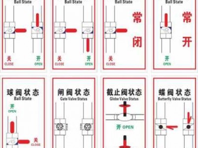 水管阀门开关方向（水管阀门开关方向s和o代表什么意思）