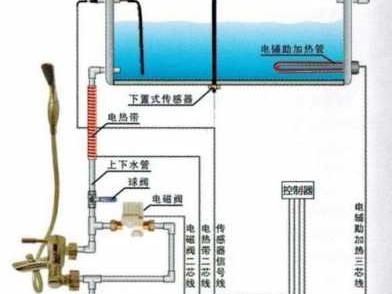 太阳能热水器上水（太阳能热水器上水满了不停怎么办）