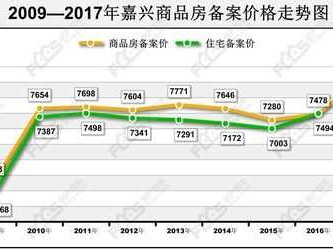 浙江嘉兴房价（浙江嘉兴房价走势）