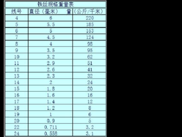 铁丝的规格型号（铁丝的规格型号及表示方法）