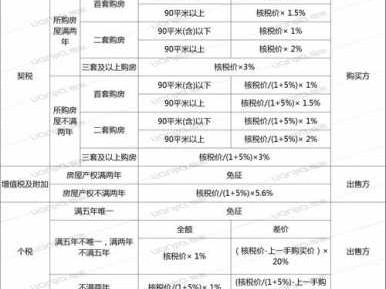 二套房契税多少（南京二套房契税多少）