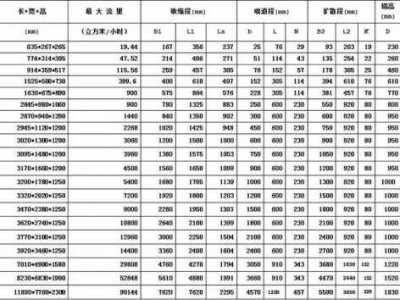 通槽（通槽尺寸）