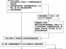 办暂住证需要什么（办暂住证需要什么手续及证件）