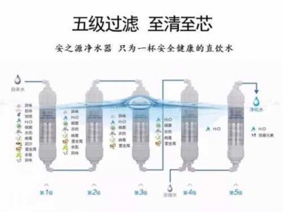 怎样选择净水器（怎样选择净水器滤芯型号）