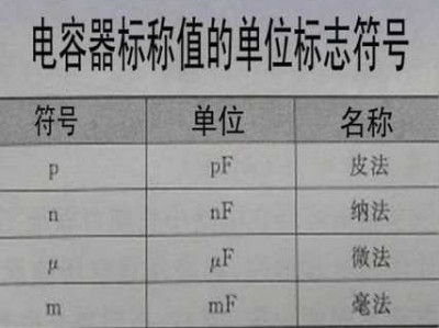 电容的单位（电容的单位和符号）