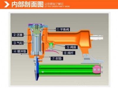 气动拉钉枪（气动拉钉枪拉不了钉怎么调）