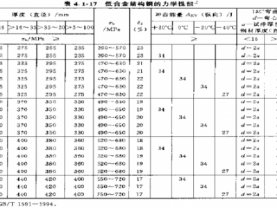 低合金钢（低合金钢和高合金钢怎么区分）