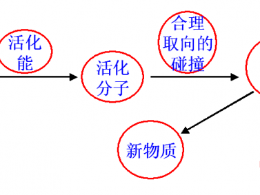 催化作用（催化作用是化学变化吗）