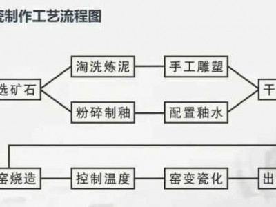 陶器（陶器制作工艺流程）