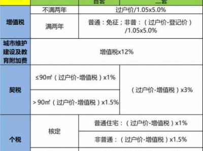 购房税（购房税怎么算）