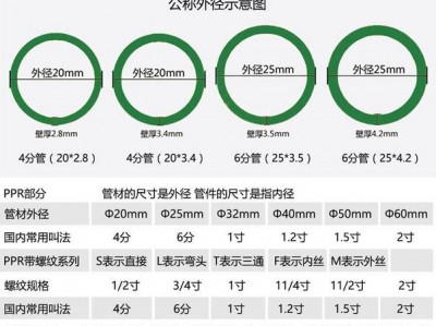 dn50是多少寸（dn80是多少寸）