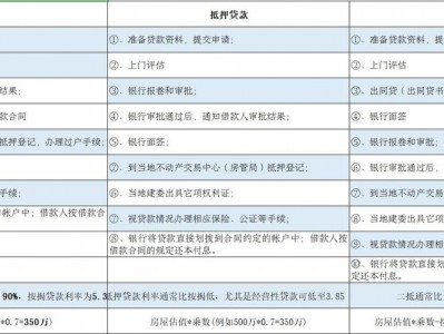 住房抵押银行贷款（住房抵押银行贷款注意事项）