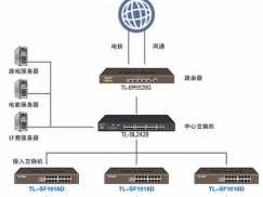 网管交换机（网管交换机有什么用）