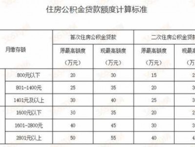 公积金贷款多少年（住房公积金贷款多少年）