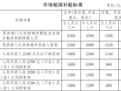 松江租房（松江租房补贴标准）