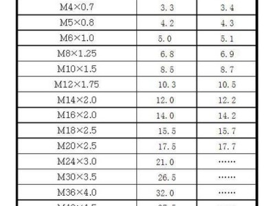 m14底孔多大（M14底孔多大）