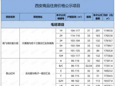 西安雁塔区房价（西安雁塔区房价最新价格表）