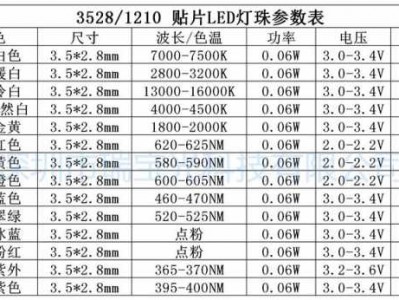 led贴片（led贴片灯珠的型号规格尺寸表）