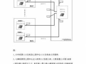 五方通话（五方通话用什么线缆）