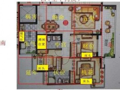 装修风水（装修风水学入门图解 房屋）