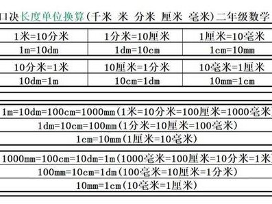 尺厘米换算（尺厘米换算单位）