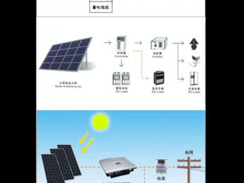 太阳能发电原理（光伏太阳能发电原理）