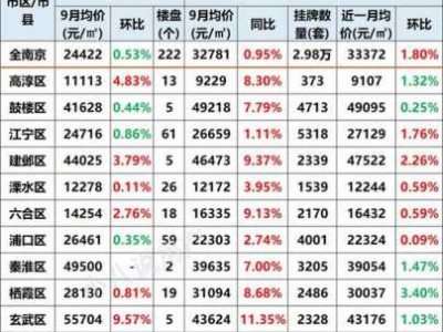 南京栖霞区房价（南京栖霞区房价2023最新价格）