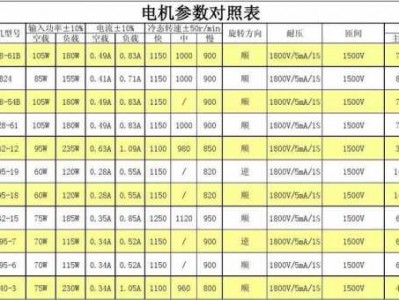 电机参数（电动汽车电机参数）