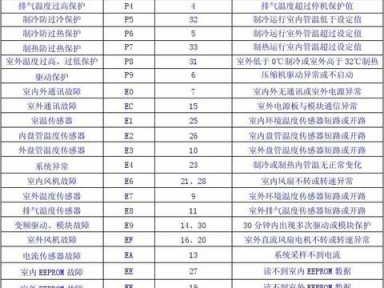 e2空调故障代码（tcle2空调故障代码）