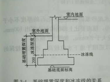 埋设（埋设深度是什么意思）