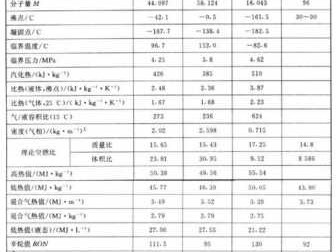 天然气密度（天然气密度比空气轻还是重）