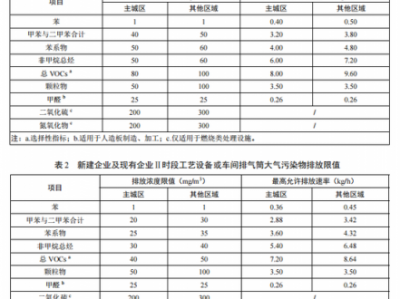 家具制造（家具制造业大气污染物排放标准）