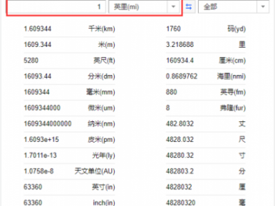 一英里是多少米（一英尺是多少米）