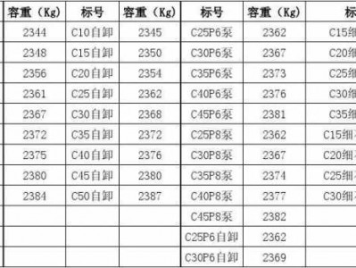 轻质混凝土容重（轻质混凝土容重19KNm³）